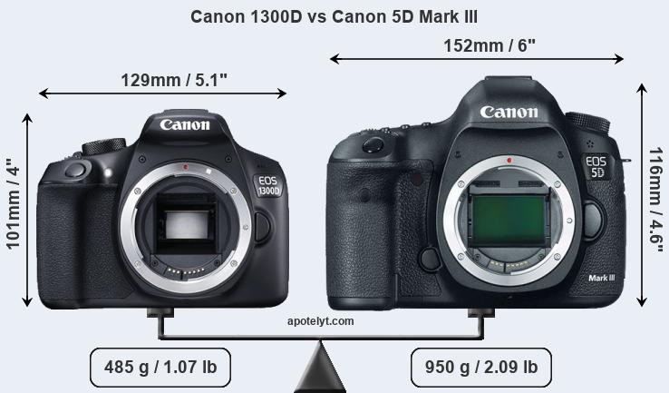 Size Canon 1300D vs Canon 5D Mark III