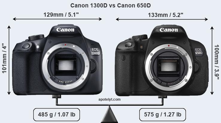 Size Canon 1300D vs Canon 650D