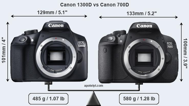 Size Canon 1300D vs Canon 700D