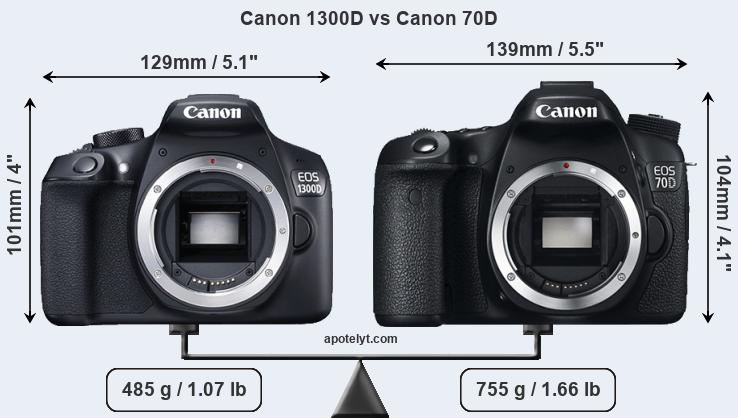 Size Canon 1300D vs Canon 70D