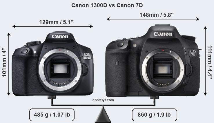 Size Canon 1300D vs Canon 7D