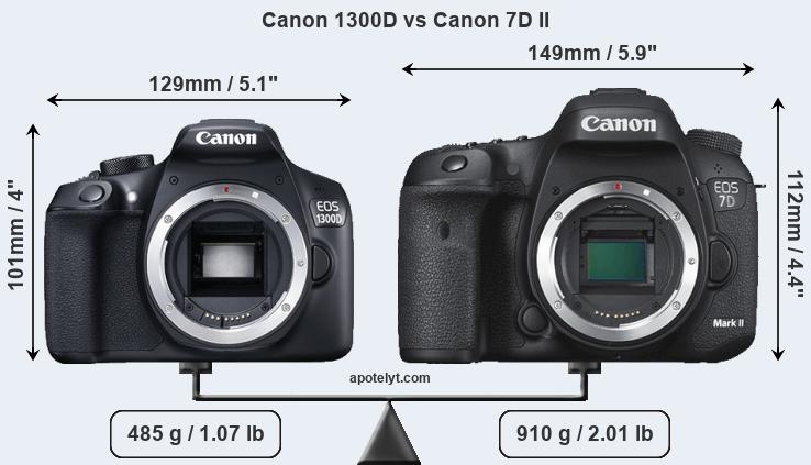Size Canon 1300D vs Canon 7D II