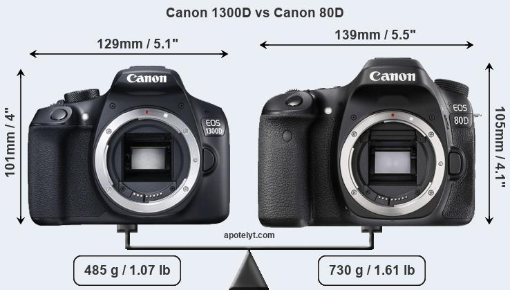 Size Canon 1300D vs Canon 80D