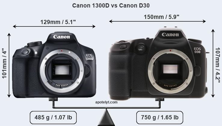 Size Canon 1300D vs Canon D30