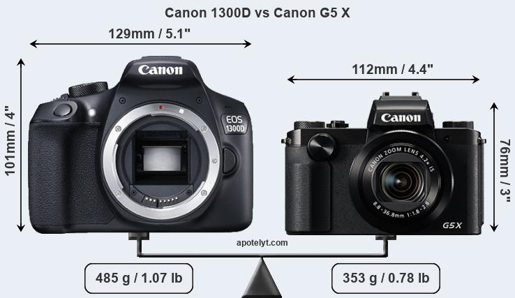 Size Canon 1300D vs Canon G5 X