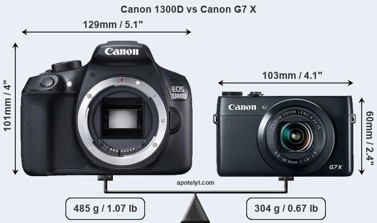 Size Canon 1300D vs Canon G7 X