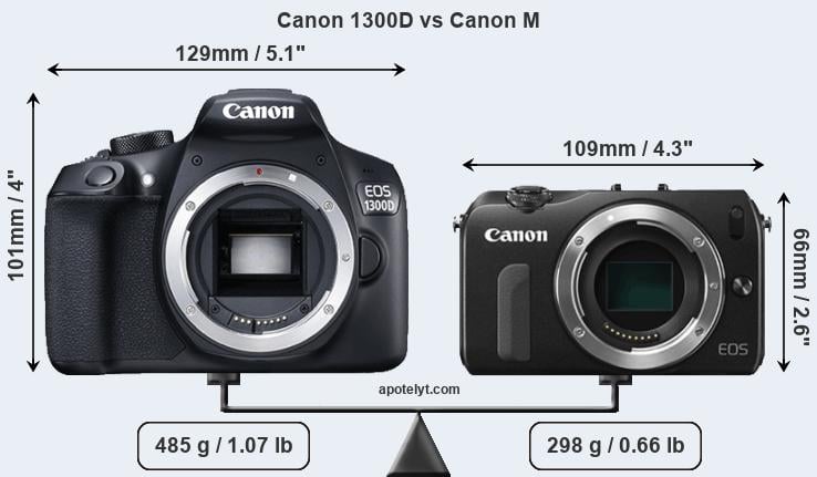 Size Canon 1300D vs Canon M