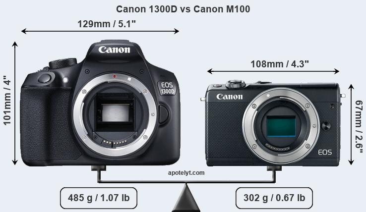 Size Canon 1300D vs Canon M100