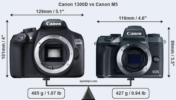 Size Canon 1300D vs Canon M5