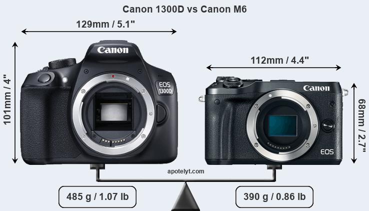 Size Canon 1300D vs Canon M6