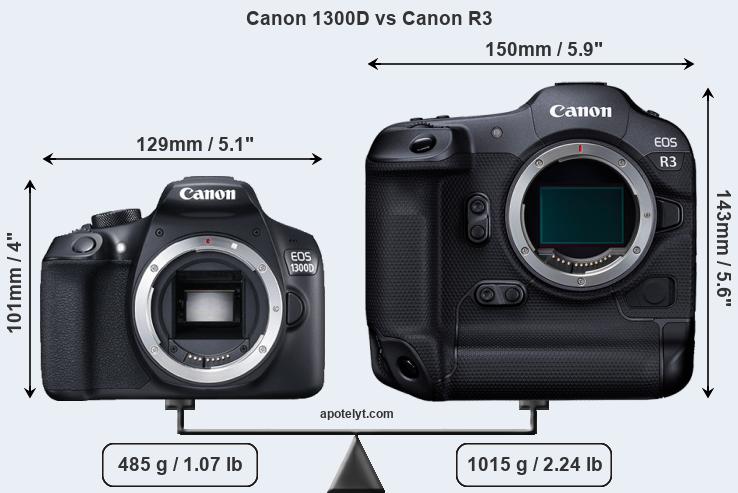 Size Canon 1300D vs Canon R3
