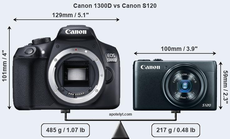 Size Canon 1300D vs Canon S120
