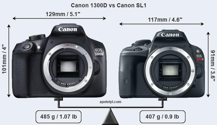 Size Canon 1300D vs Canon SL1