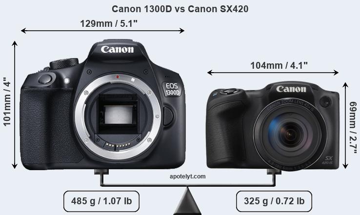Size Canon 1300D vs Canon SX420