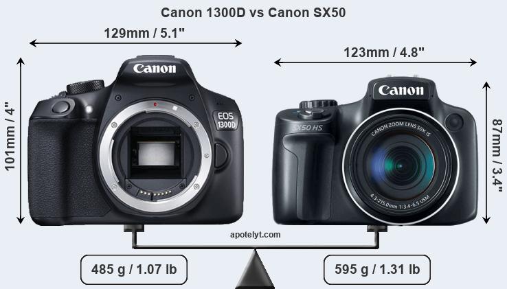 Size Canon 1300D vs Canon SX50