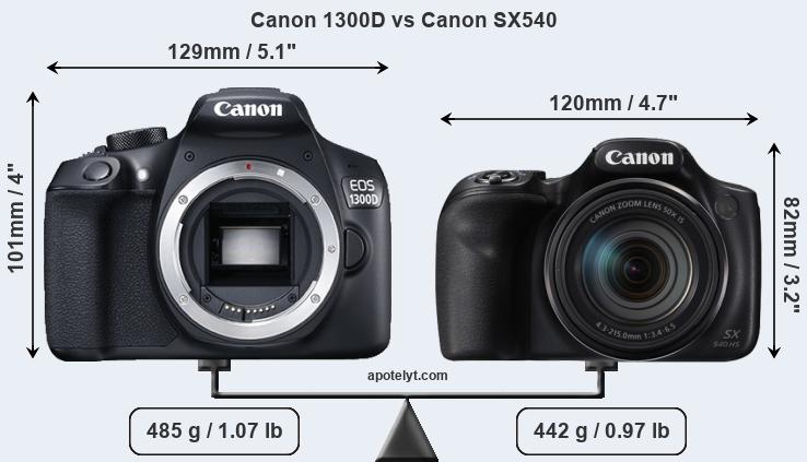 Size Canon 1300D vs Canon SX540