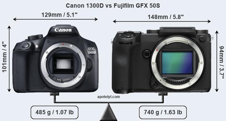 Size Canon 1300D vs Fujifilm GFX 50S