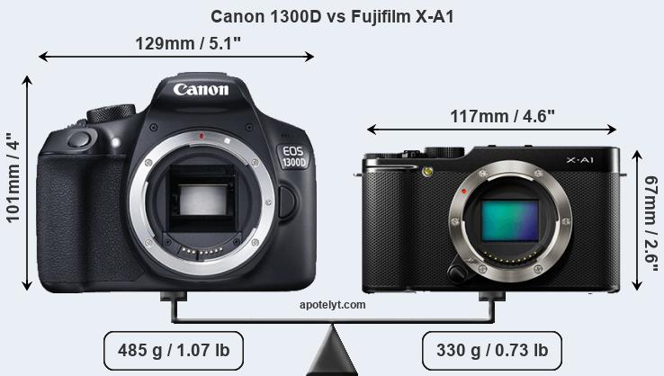 Size Canon 1300D vs Fujifilm X-A1