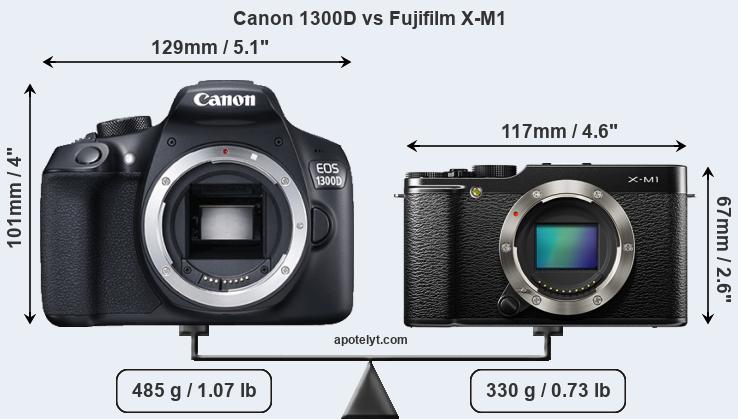 Size Canon 1300D vs Fujifilm X-M1