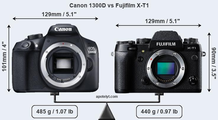 Size Canon 1300D vs Fujifilm X-T1