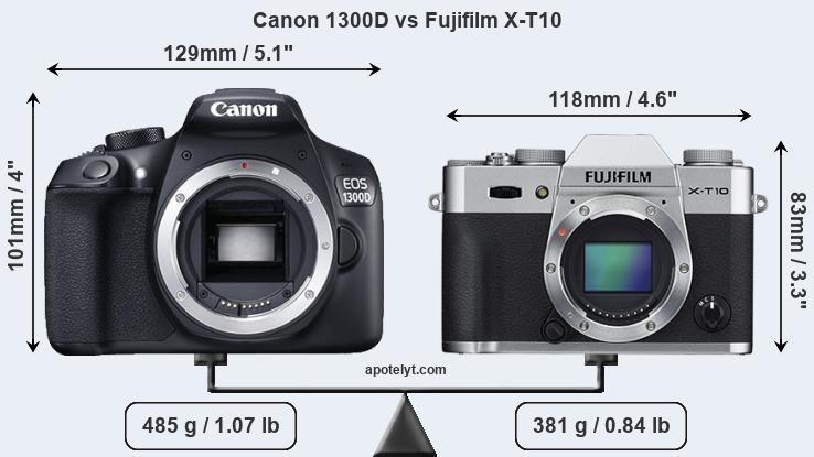 Size Canon 1300D vs Fujifilm X-T10