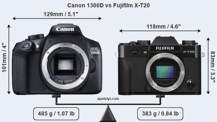 Size Canon 1300D vs Fujifilm X-T20
