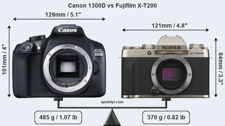 Size Canon 1300D vs Fujifilm X-T200