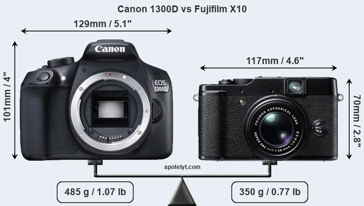 Size Canon 1300D vs Fujifilm X10