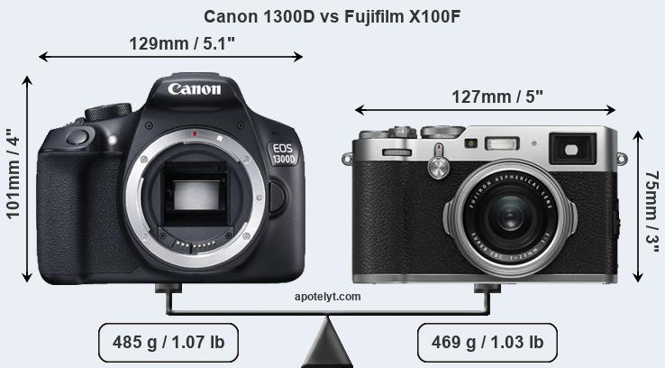 Size Canon 1300D vs Fujifilm X100F