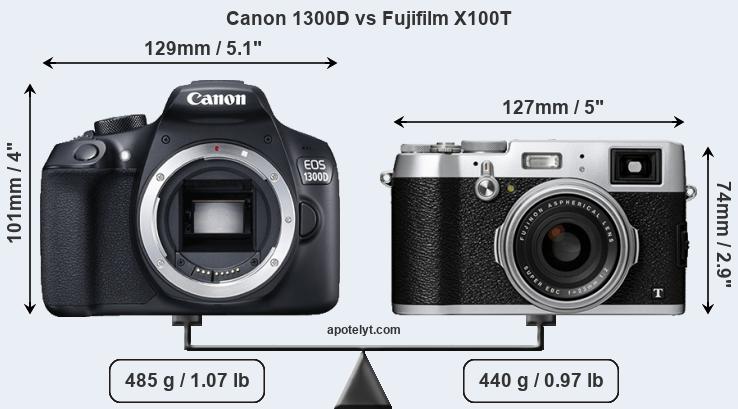 Size Canon 1300D vs Fujifilm X100T
