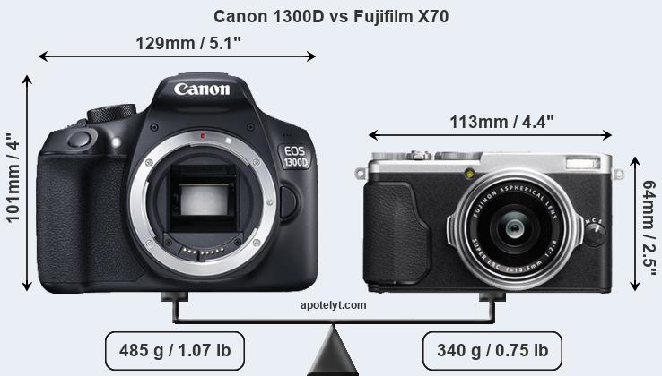 Size Canon 1300D vs Fujifilm X70