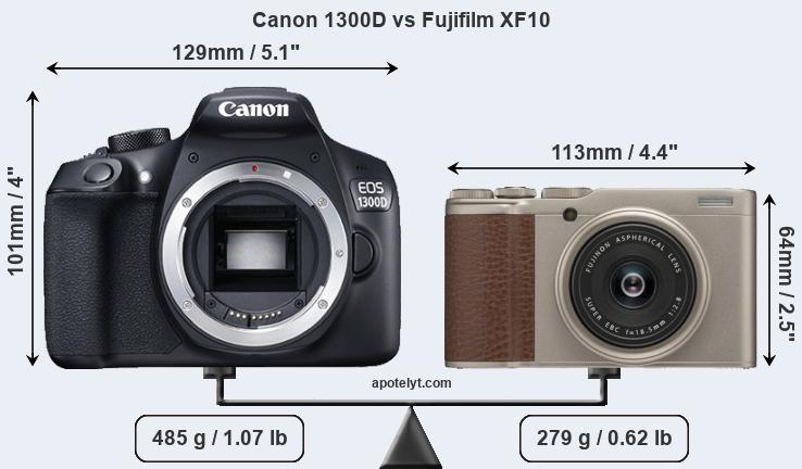 Size Canon 1300D vs Fujifilm XF10