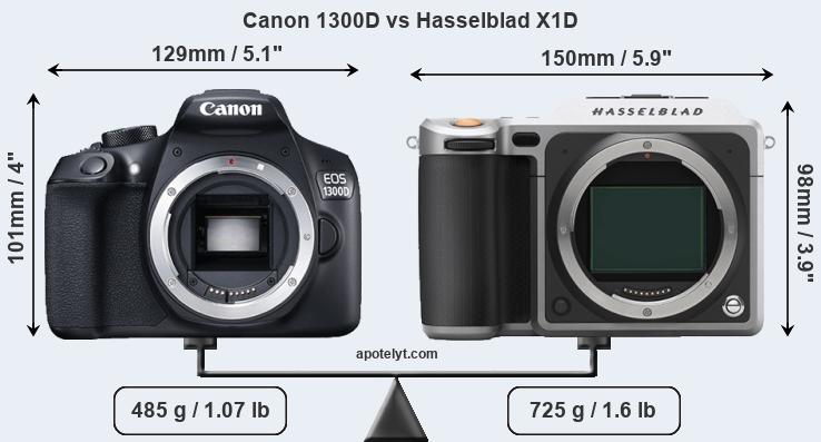 Size Canon 1300D vs Hasselblad X1D