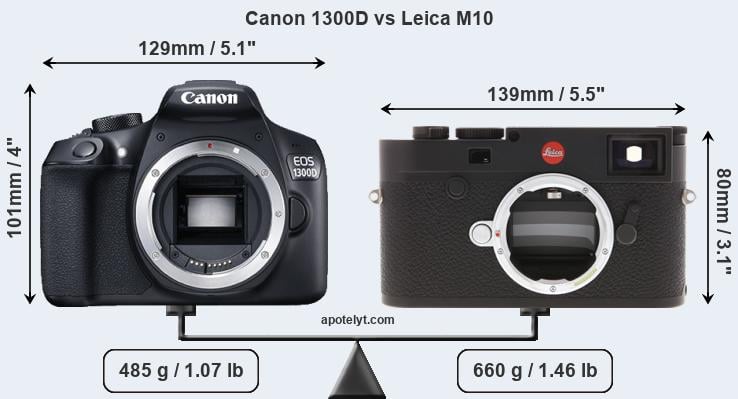 Size Canon 1300D vs Leica M10