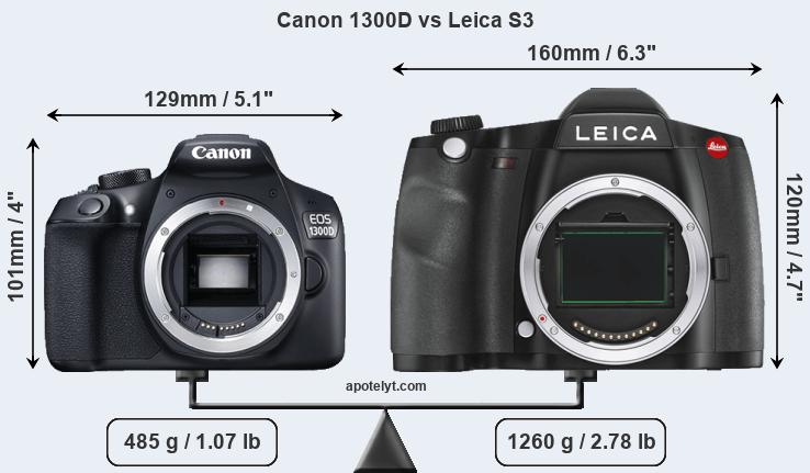 Size Canon 1300D vs Leica S3