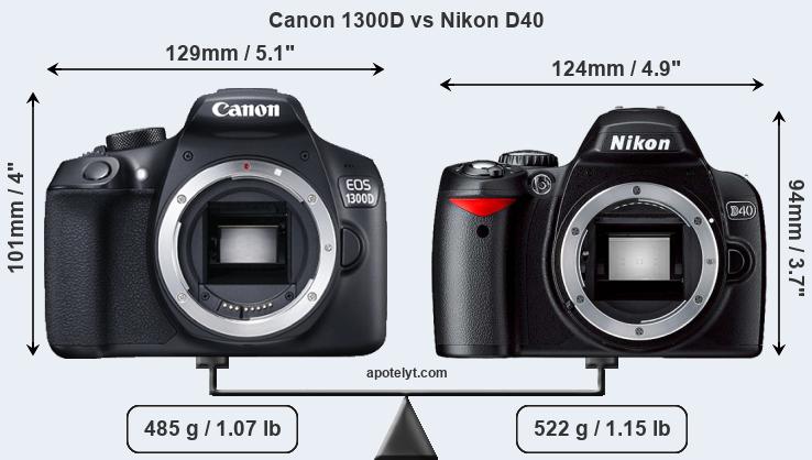 Size Canon 1300D vs Nikon D40