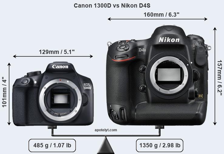 Size Canon 1300D vs Nikon D4S