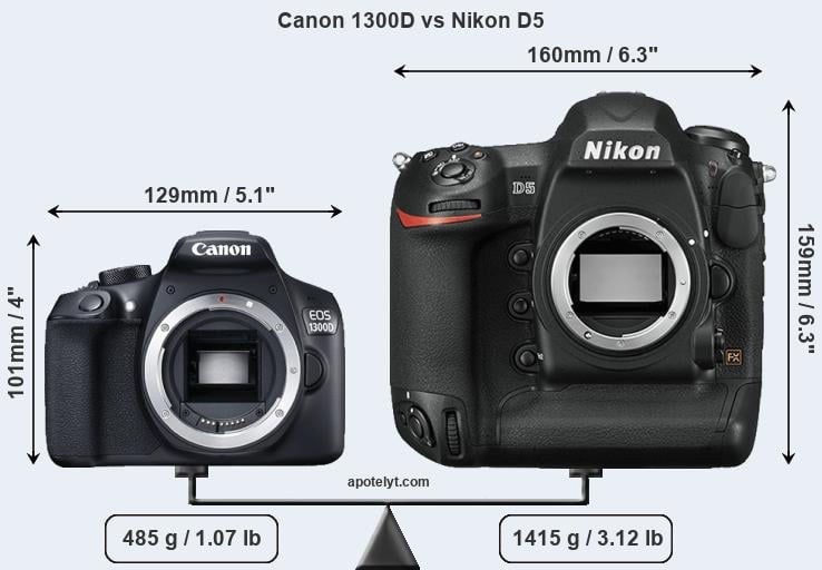 Size Canon 1300D vs Nikon D5