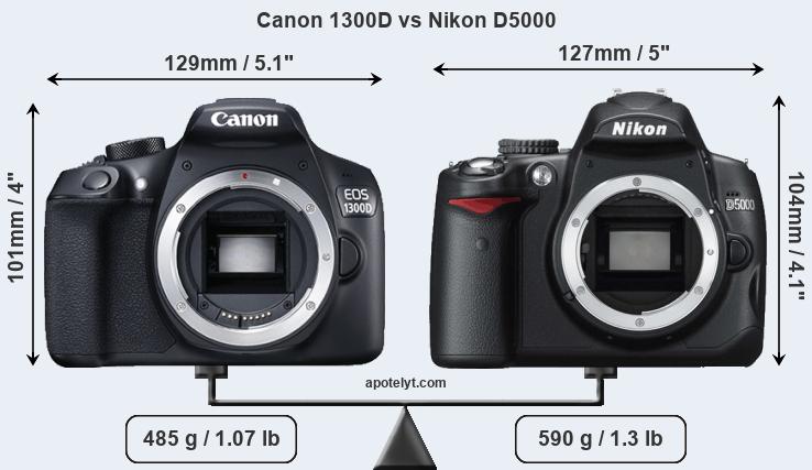 Size Canon 1300D vs Nikon D5000