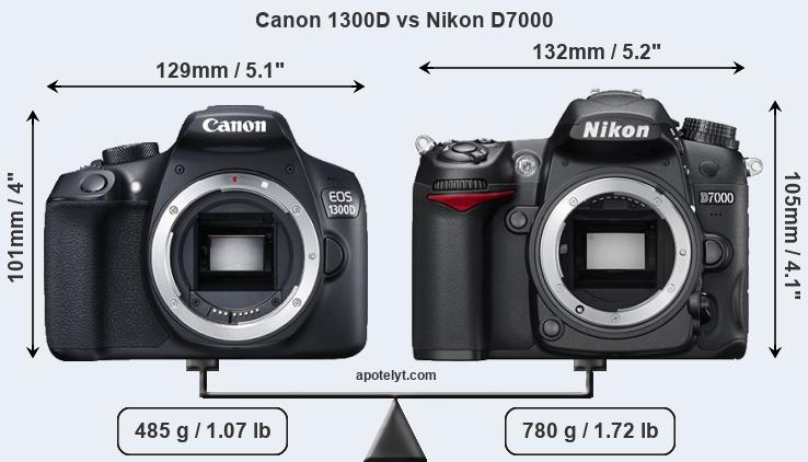 Size Canon 1300D vs Nikon D7000