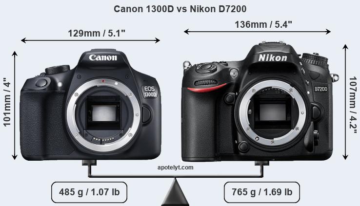 Size Canon 1300D vs Nikon D7200