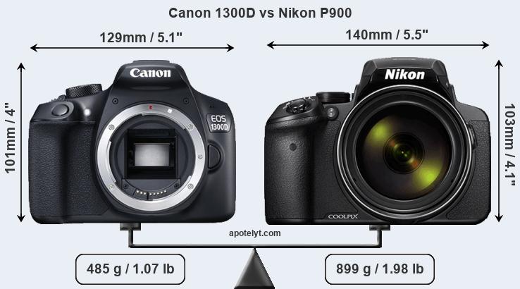 Size Canon 1300D vs Nikon P900