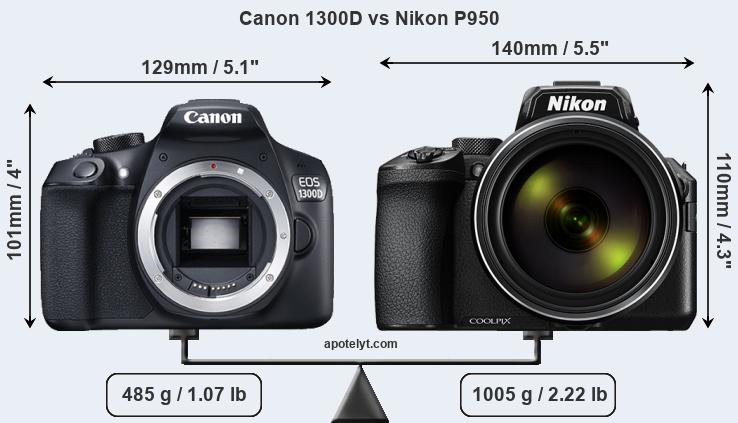 Size Canon 1300D vs Nikon P950