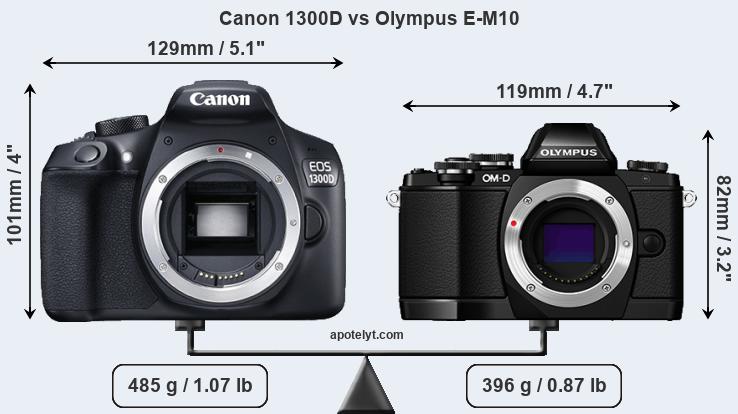 Size Canon 1300D vs Olympus E-M10