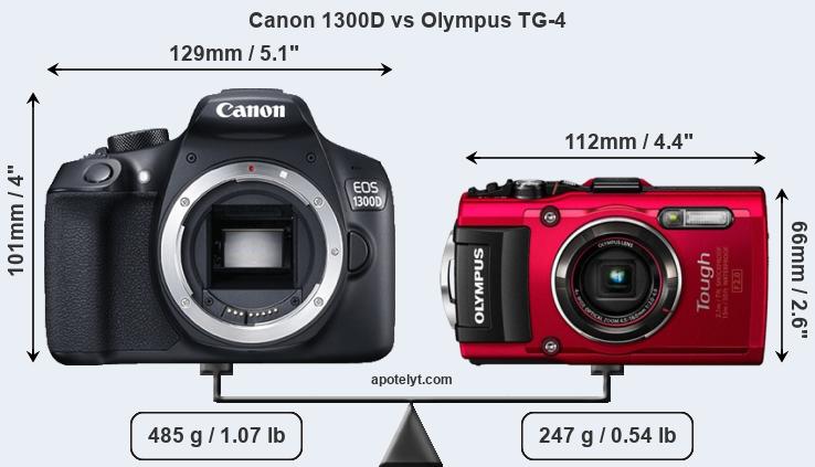 Size Canon 1300D vs Olympus TG-4