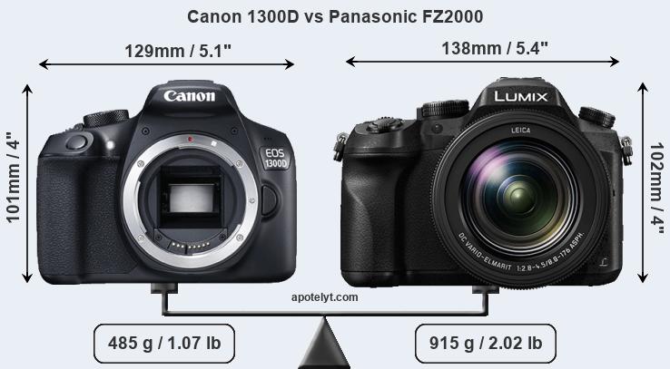 Size Canon 1300D vs Panasonic FZ2000