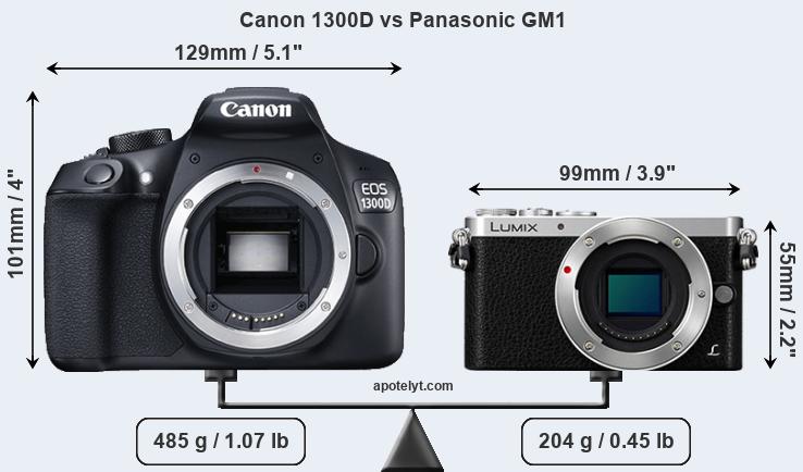 Size Canon 1300D vs Panasonic GM1