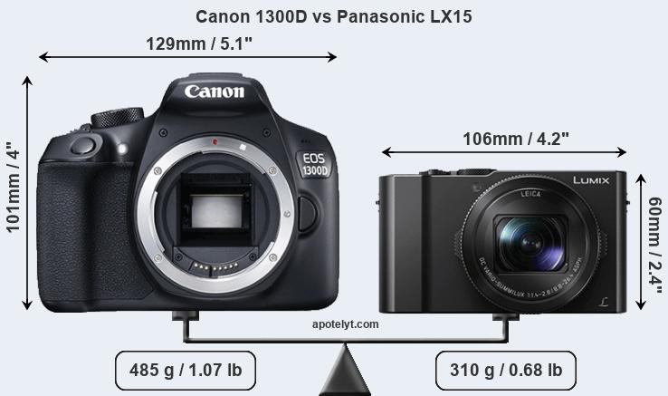 Size Canon 1300D vs Panasonic LX15