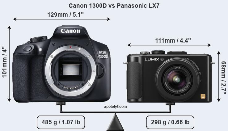 Size Canon 1300D vs Panasonic LX7