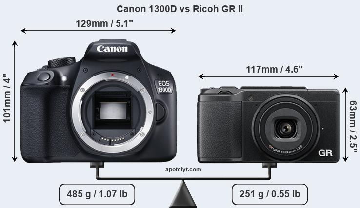Size Canon 1300D vs Ricoh GR II